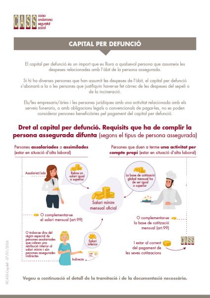 Capital per defunció