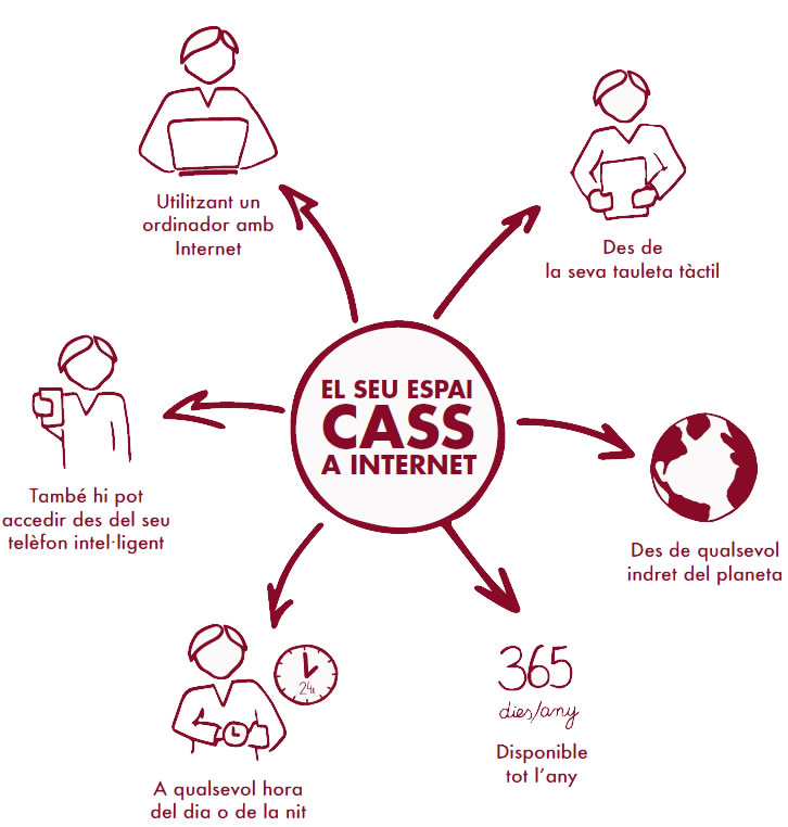 avantatges cass online