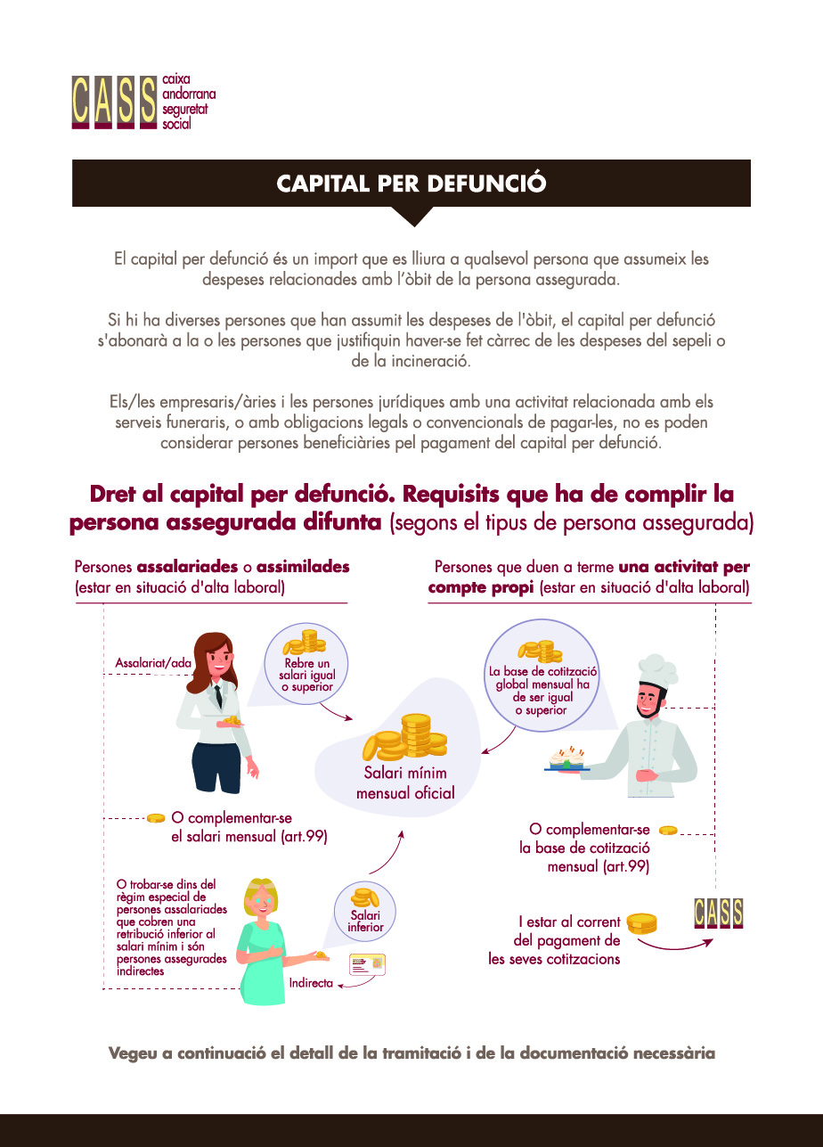 Capital per defunció