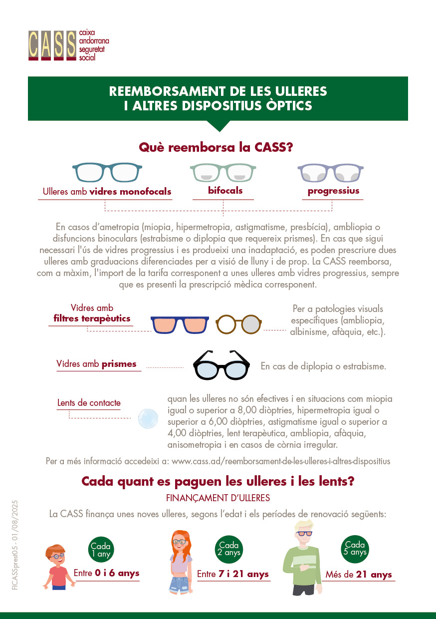 Reemborsament de les ulleres i d'altres dispositius òptics. 